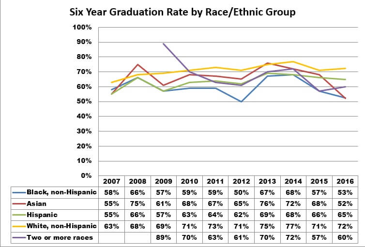 Retention And Graduation Rates Institutional Research And Effectiveness Monmouth University 9315