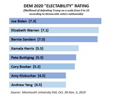 Trump 2020 Reelect Stable | Monmouth University Polling Institute ...