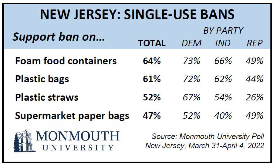 New Jersey plastic bag ban Enforcement exemptions in effect  WHYY