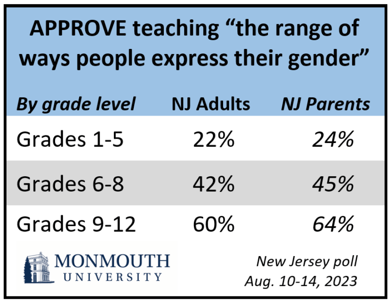 AUG2023_TeachGenderGrades-768x599.png