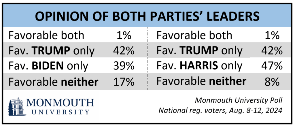 Chart titled: Opinion of both parties' leaders.