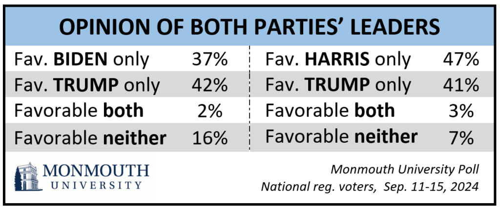 Chart titled: Opinion of Both Parties' Leaders. Refer to questions 1 and 2 for details.