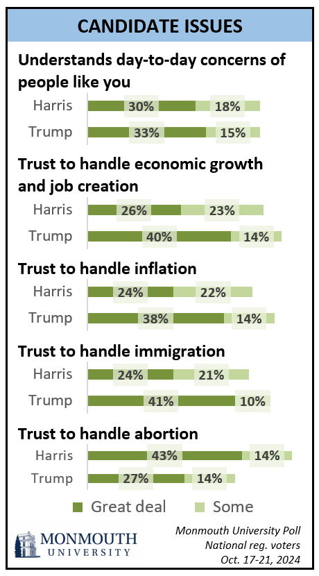 Chart titled: Candidate Issues.
refer to questions  8 and 9, and 15 through 22 for details.