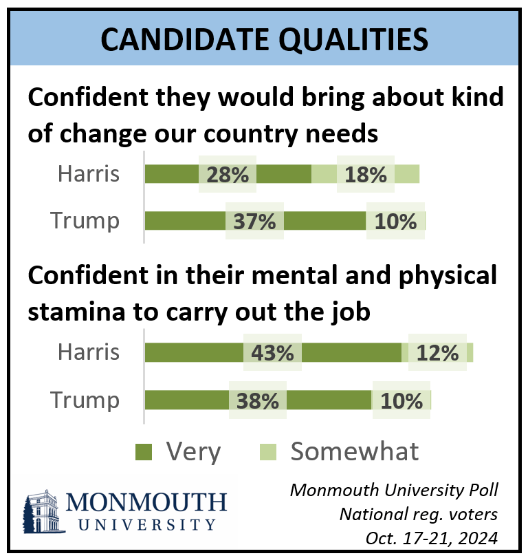 Chart titled: Candidate Qualities.
Refer to questions 10 through 13 for details.